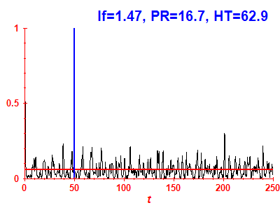 Survival probability